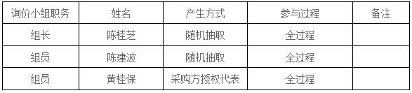 湖南天華工程項目管理有限公司,長沙建筑工程項目管理,建筑工程預算